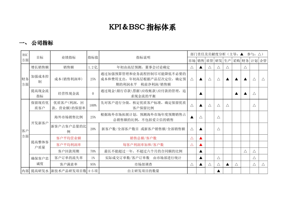 电子生产企业kpi指标体系暨绩效考核操作手册_第3页