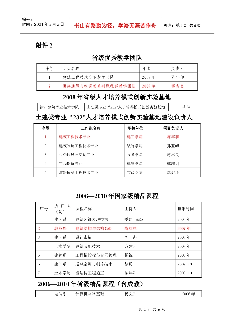 省级优秀教学团队_第1页