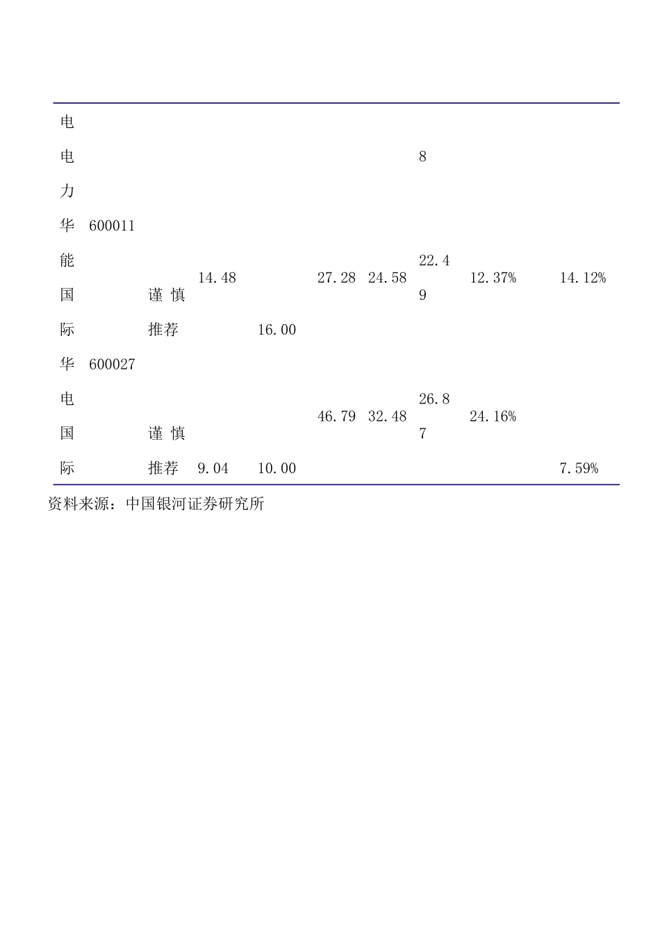 电力行业报告--利用率企稳回升--行业整合加速_第3页