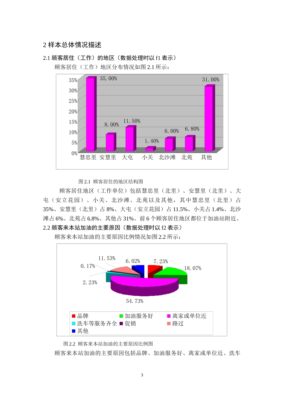 石大中油第一加油站高端客户调查报告_第3页