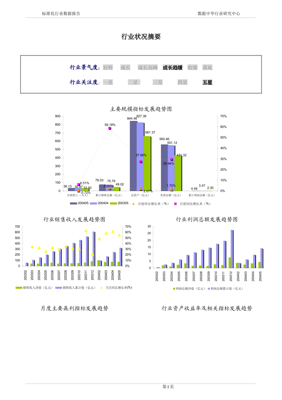电机制造行业报告_第3页