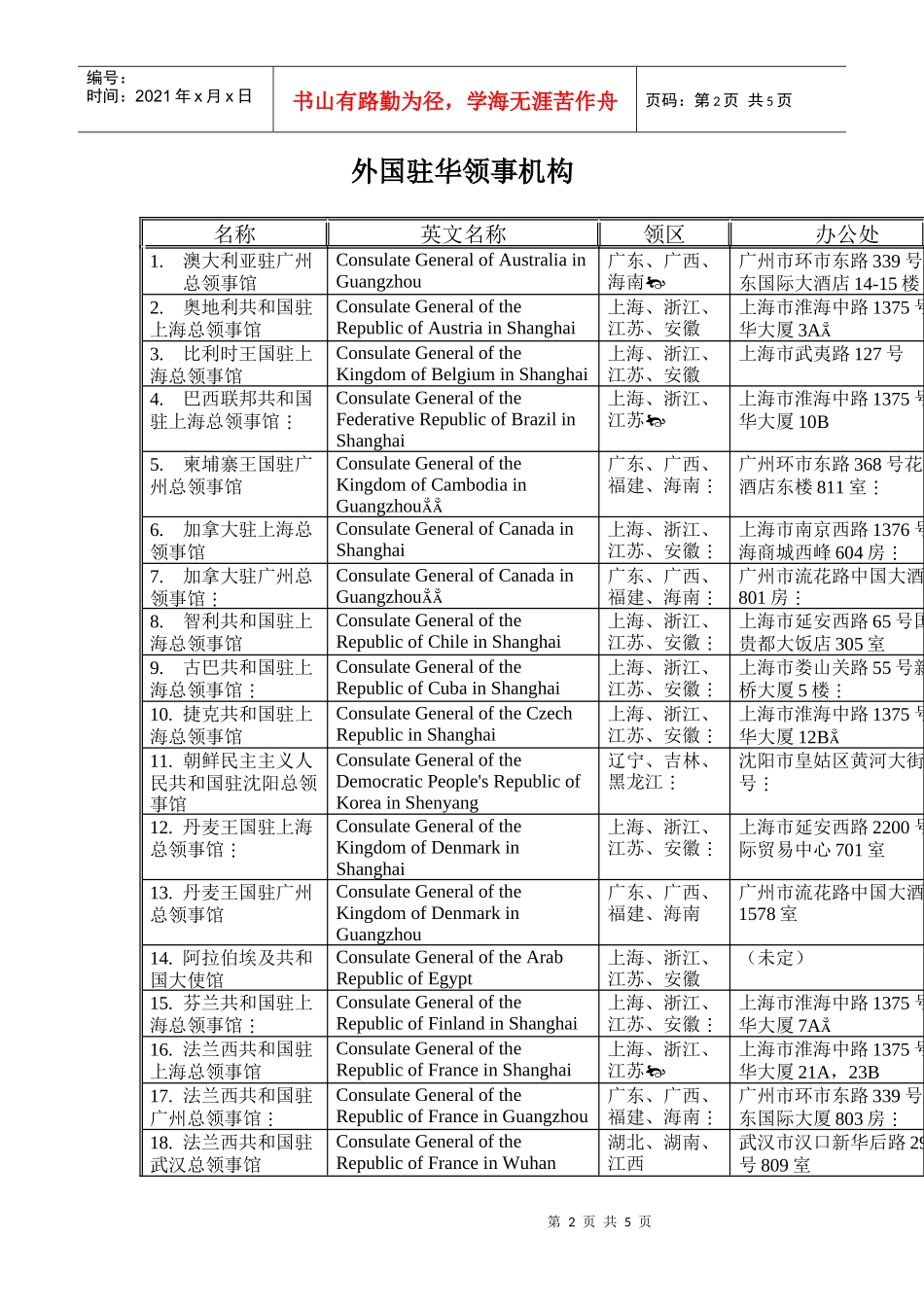 石河子经济技术开发区招商方案之外国驻华领事机构_第2页