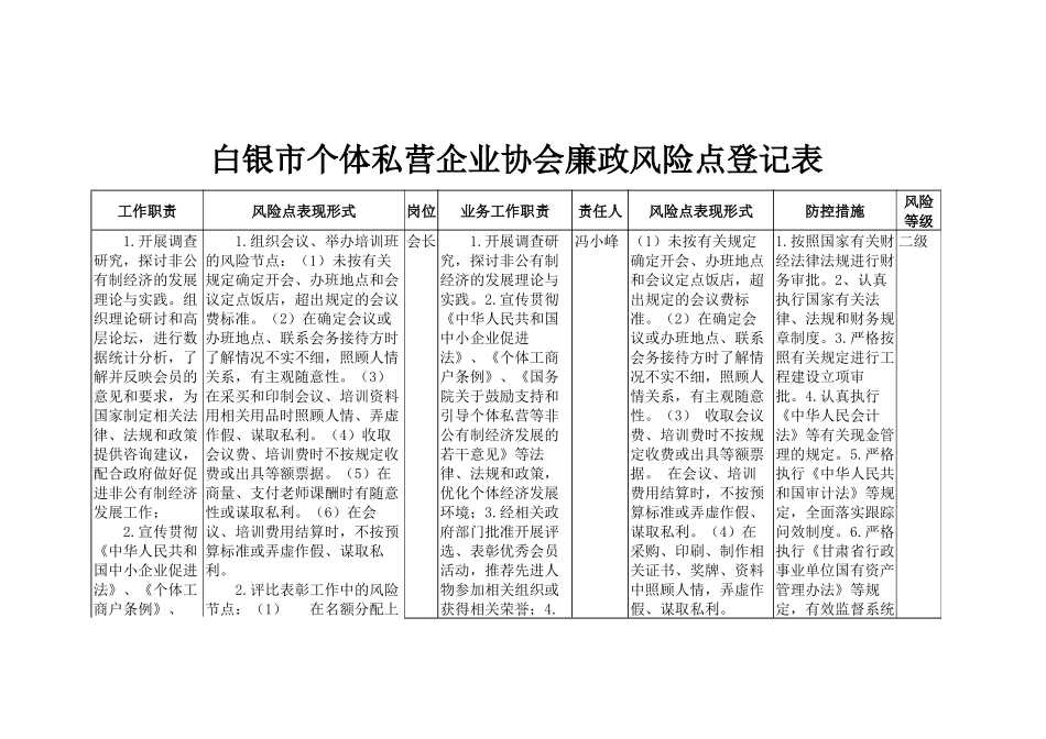白银市个协私营协会廉政风险点登记表doc_第1页