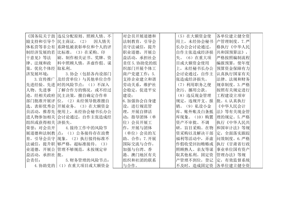 白银市个协私营协会廉政风险点登记表doc_第2页