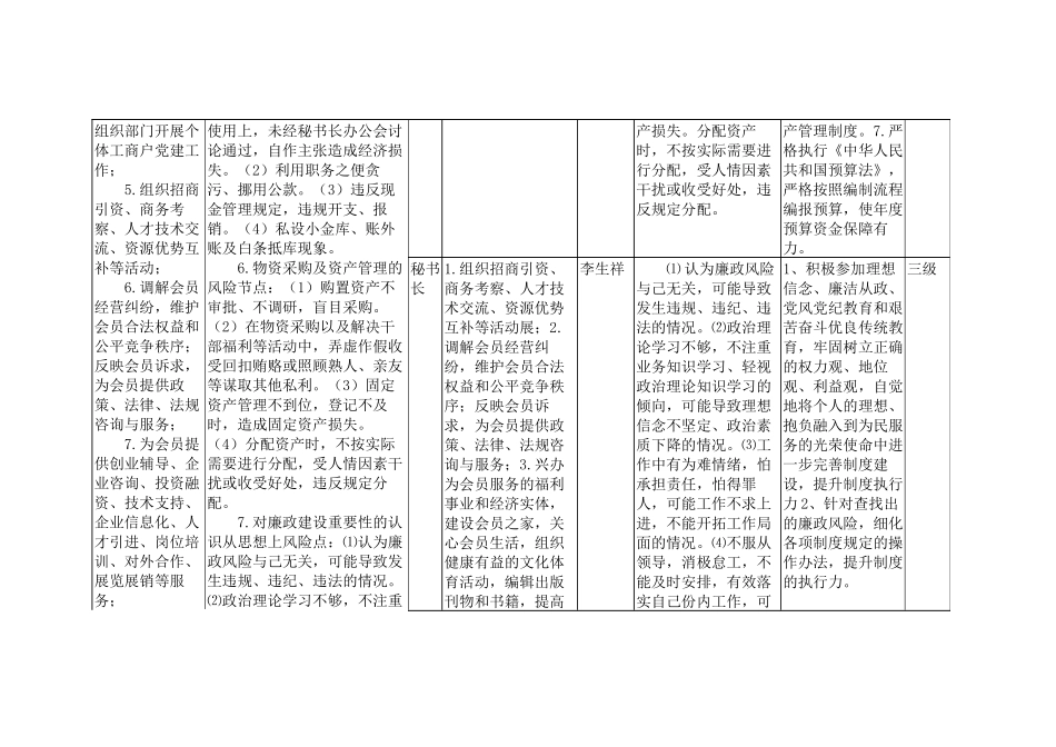 白银市个协私营协会廉政风险点登记表doc_第3页