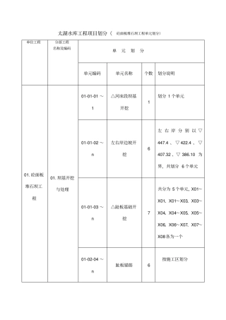 大坝工程单位工程项目划分单元