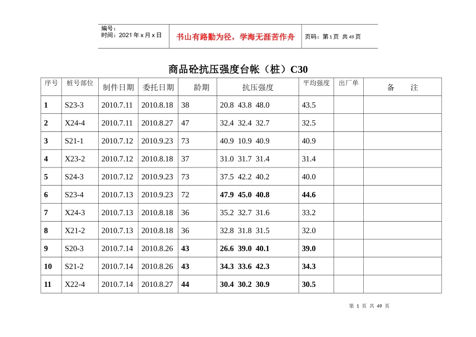 砼台帐自用)时间顺序_第1页