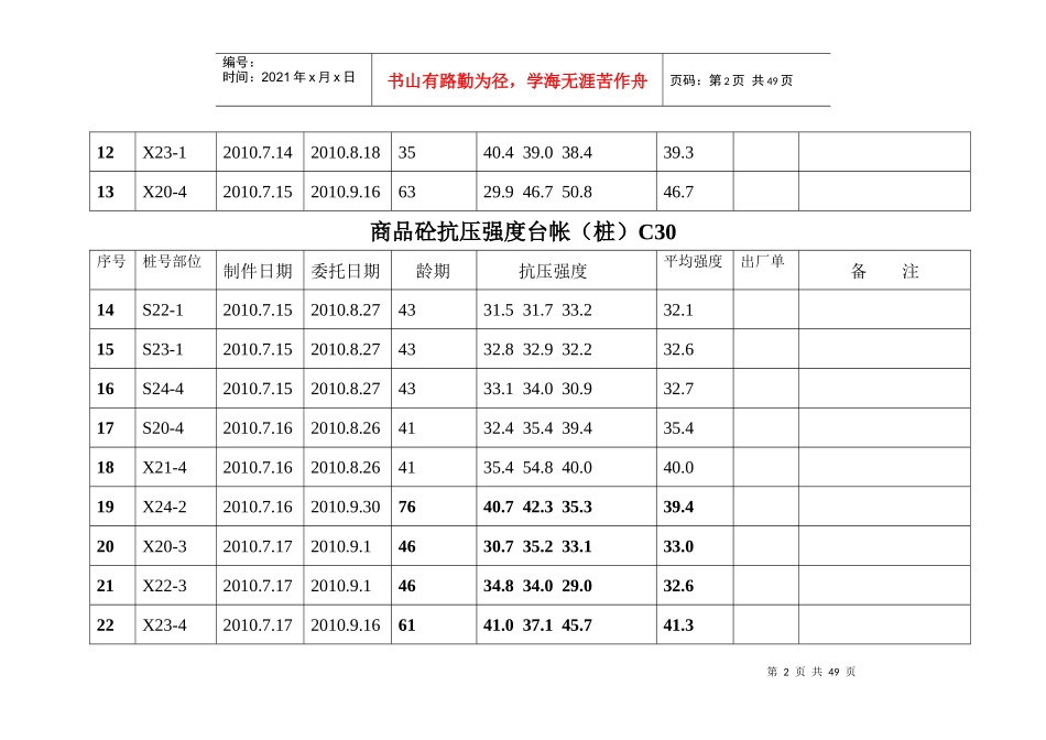 砼台帐自用)时间顺序_第2页
