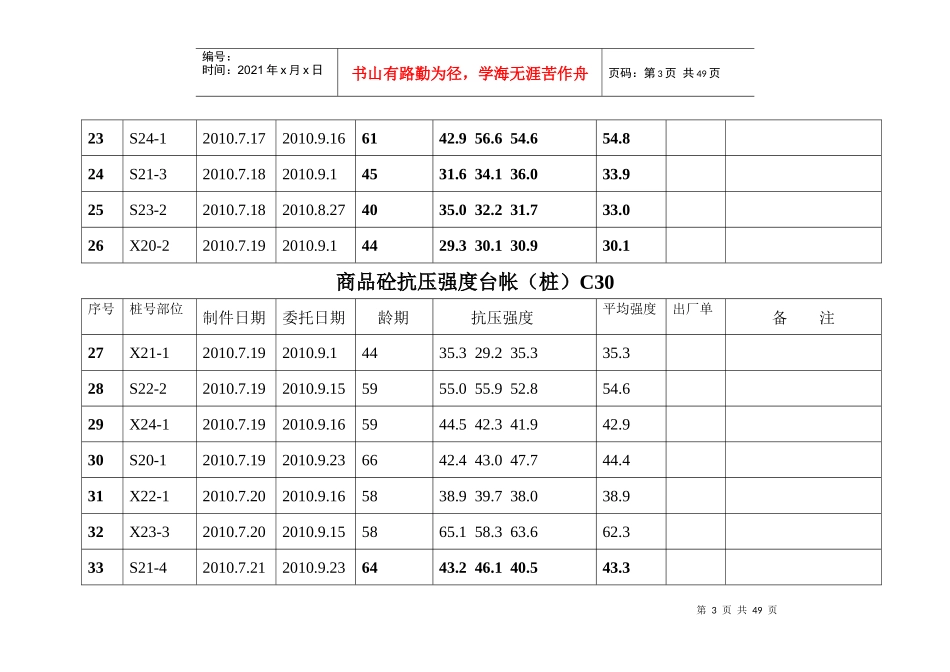 砼台帐自用)时间顺序_第3页