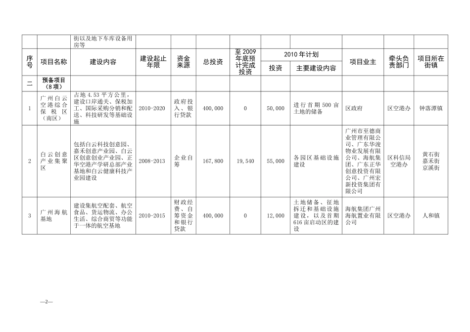 白云区列入XXXX年广州市重点建设项目目标责任分解表_第2页
