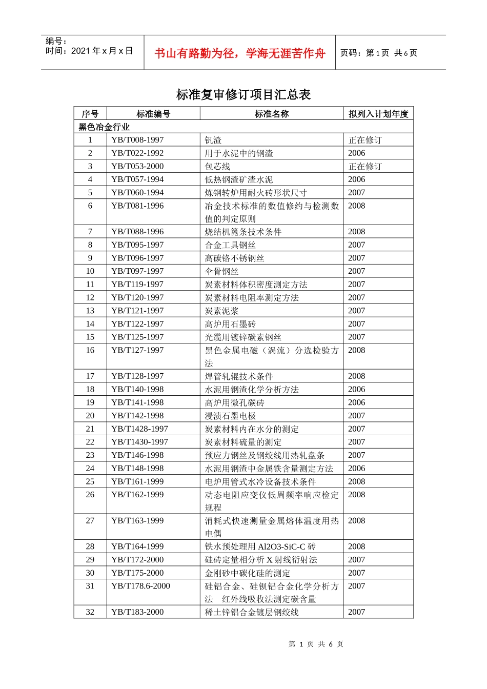 确认项目汇总表_第1页