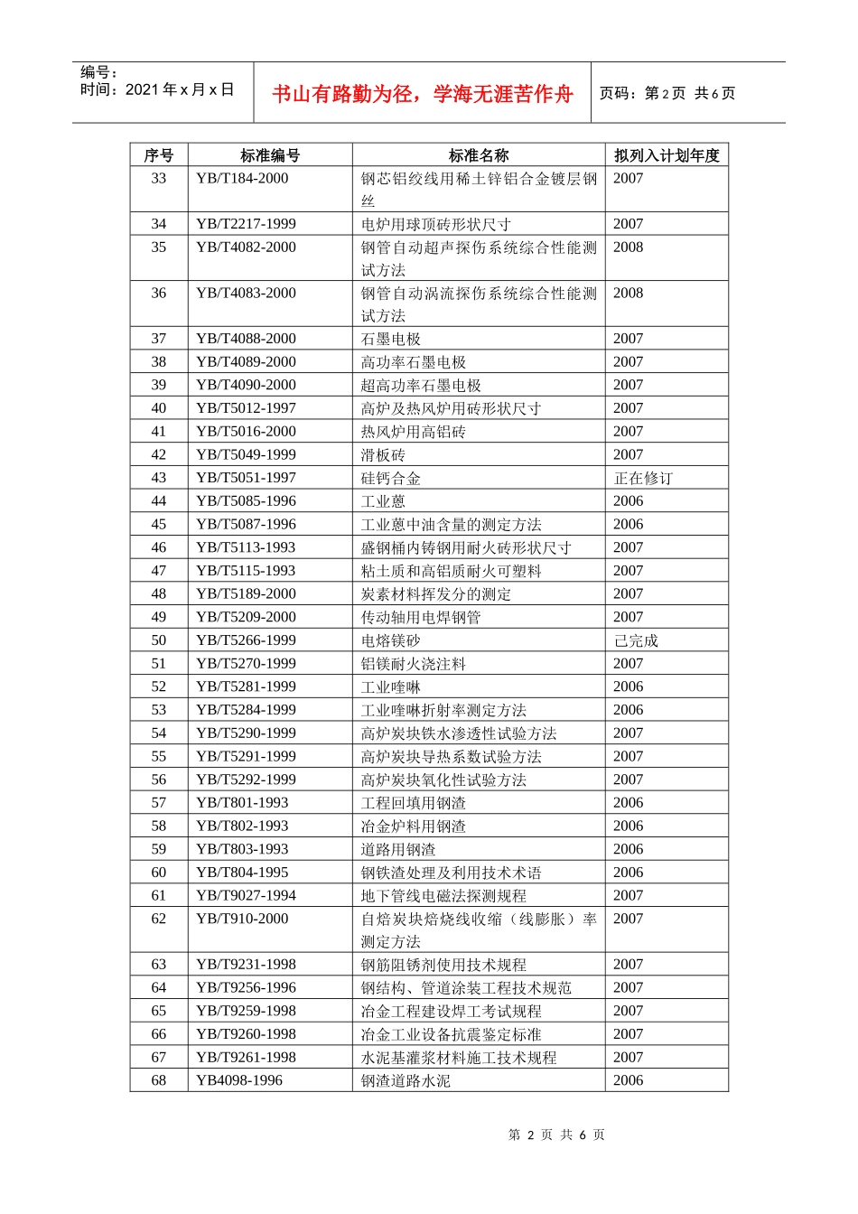 确认项目汇总表_第2页