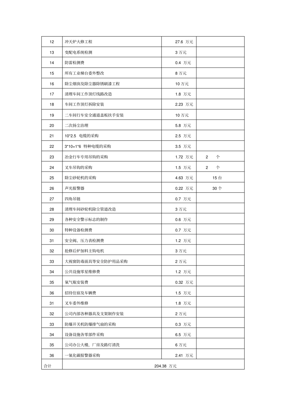 安标创建工作汇报_第3页