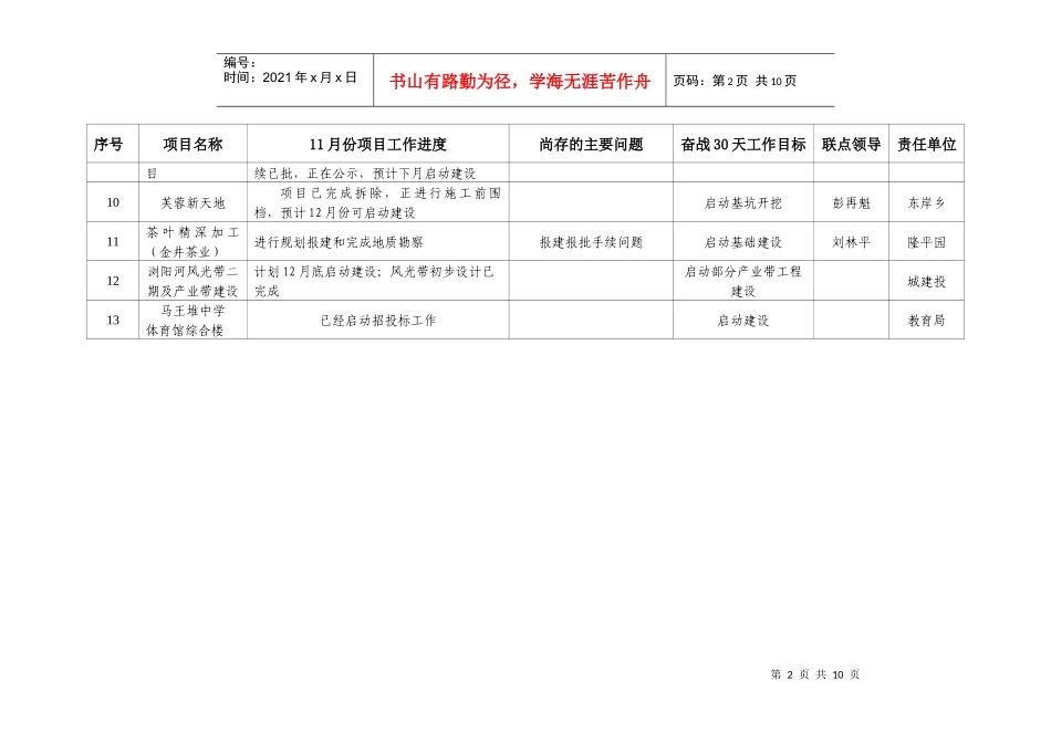 确保开工项目（13个）_第2页