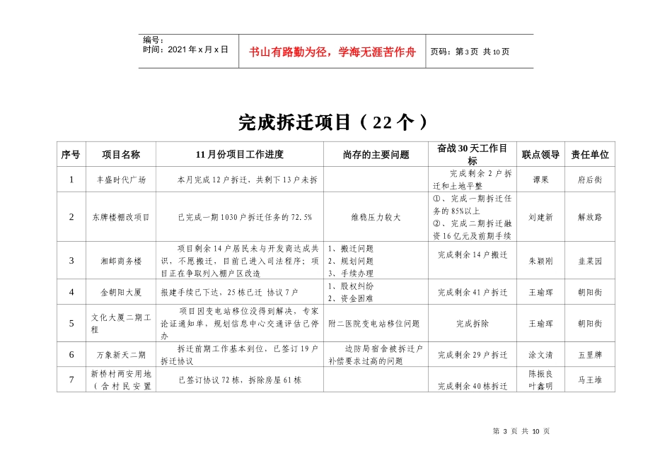 确保开工项目（13个）_第3页