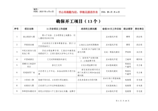 确保开工项目（13个）