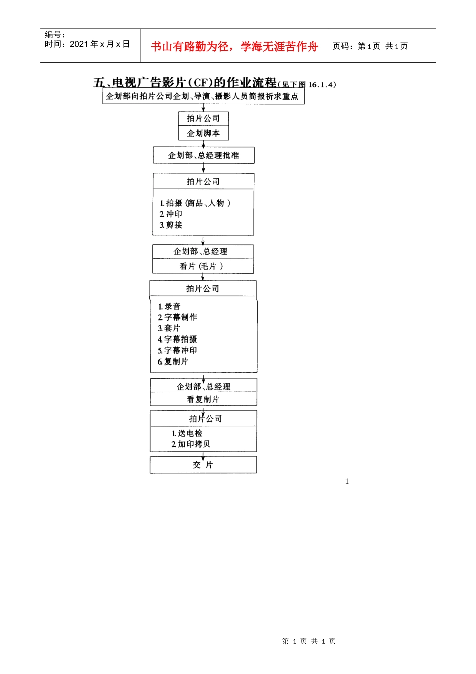 电视广告影片的作业流程_第1页