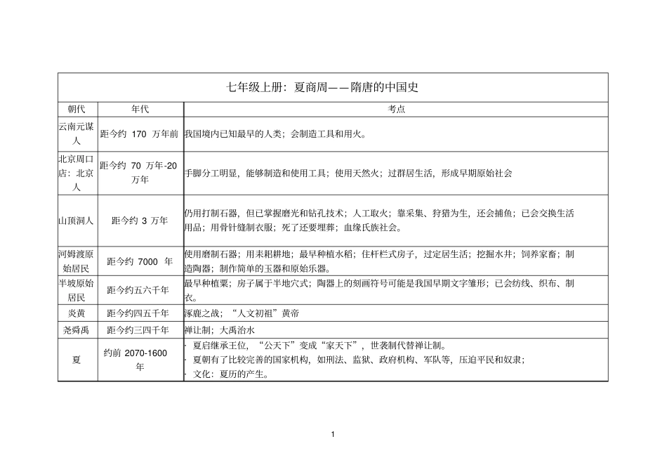 人教版七年级历史讲解中国古代史_第1页