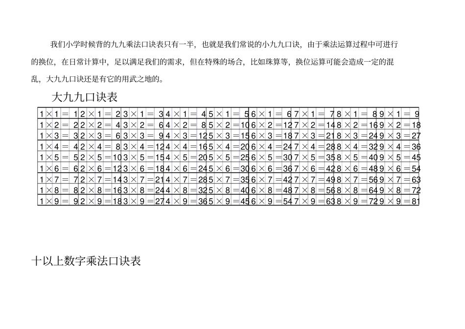 史上最全的乘法口诀表_第1页