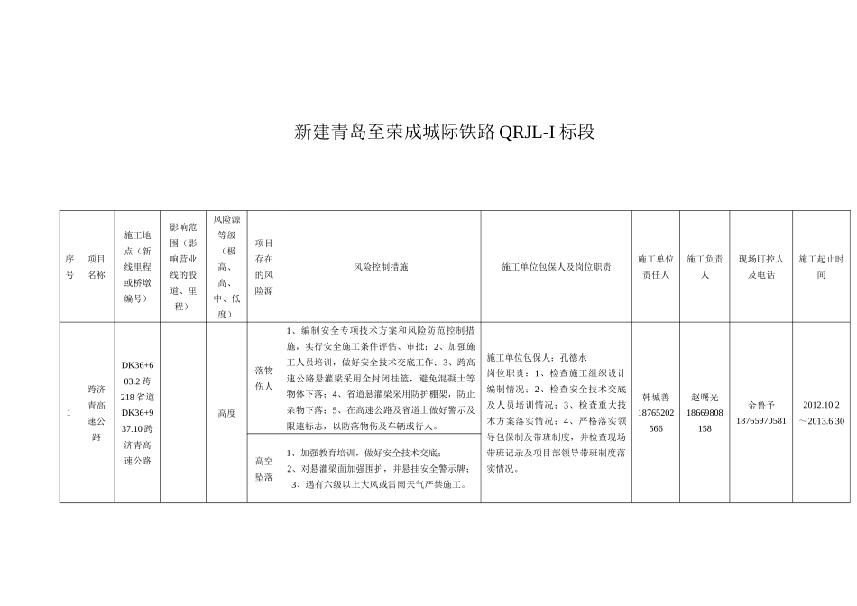 监理站安全风险管理实施细则_第3页
