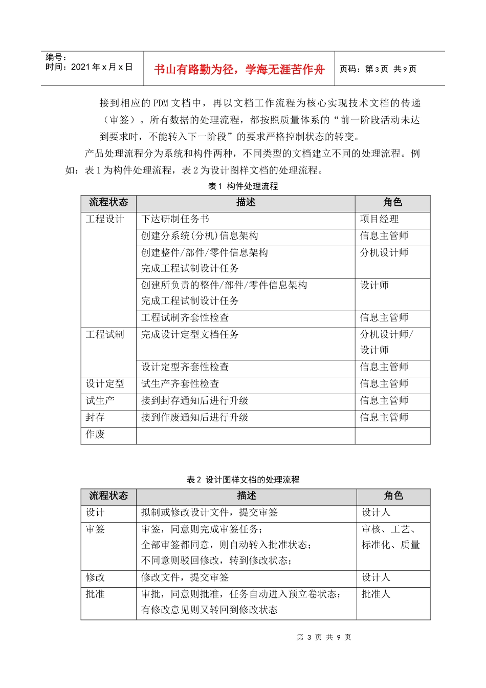 研发产品数据管理系统实施介绍_第3页