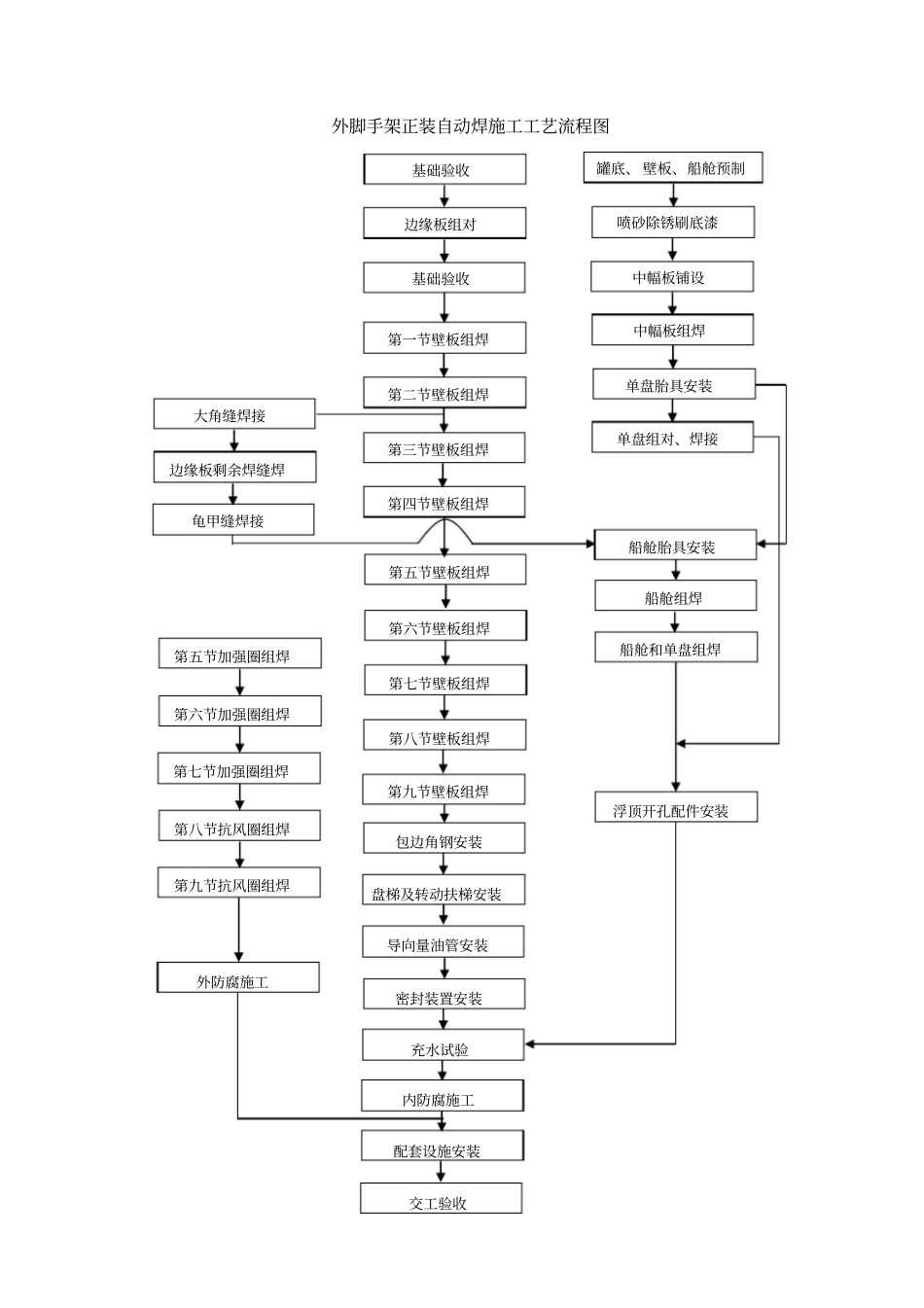 储油罐施工方案_第2页