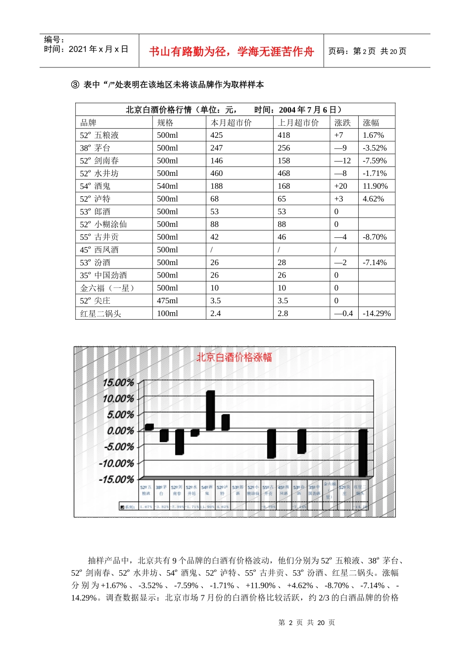 白酒市场分析月度报告04年7月_第2页