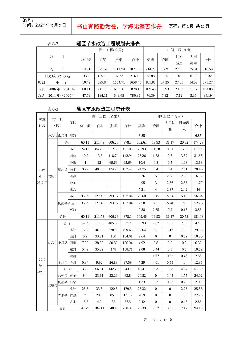 石羊河流域重点治理规划（八-2）-8重点治理措施_第1页
