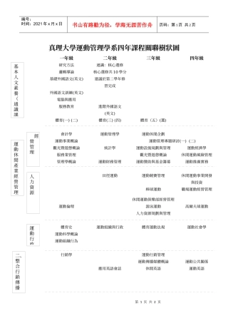 真理大学运动管理学系四年课程关联树状图