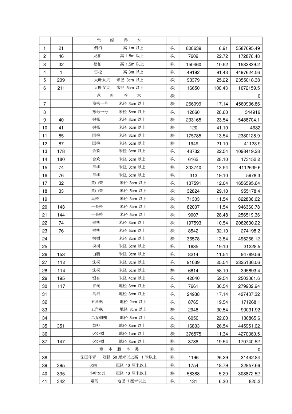 投标文件范本_第3页