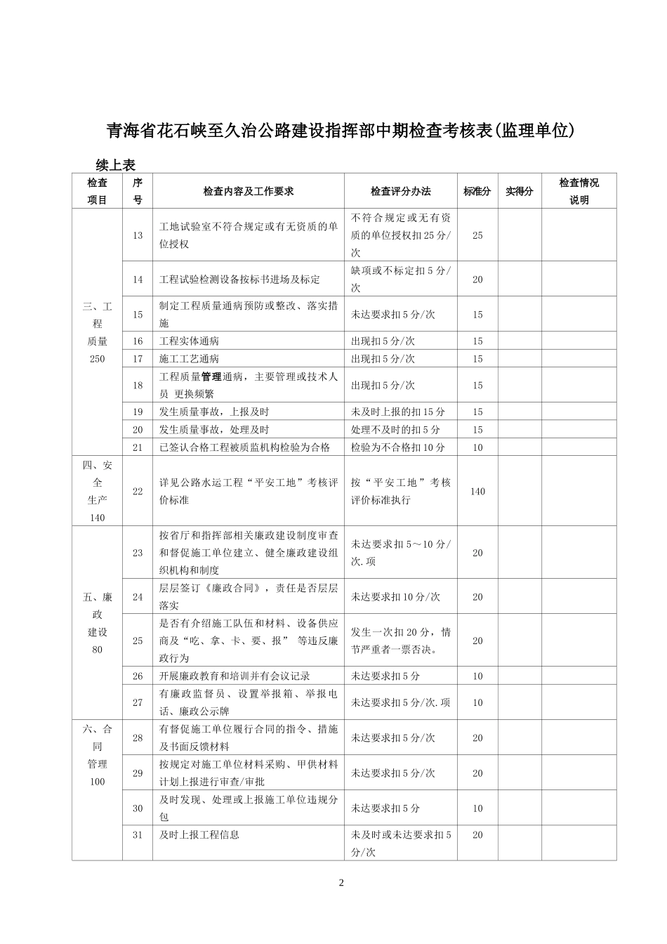 监理及施工单位中期检查终板_第2页