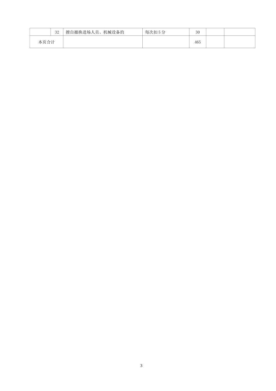 监理及施工单位中期检查终板_第3页