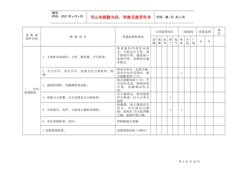 电厂#3、#4机组大修项目及质量标准#3#4_第1页