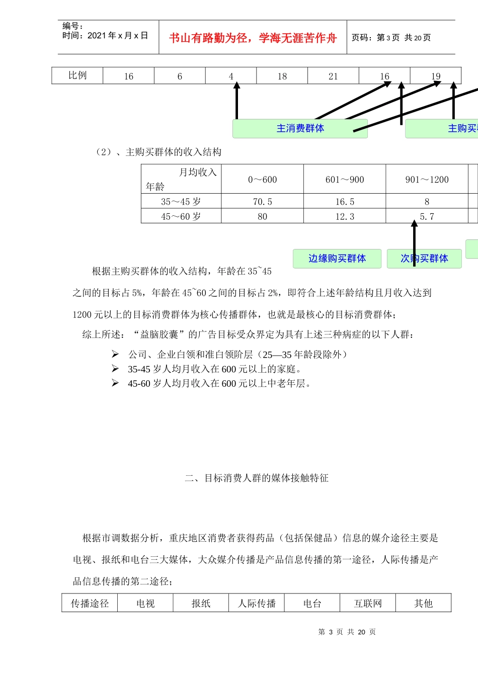 益脑胶囊媒体策划方案(1)_第3页