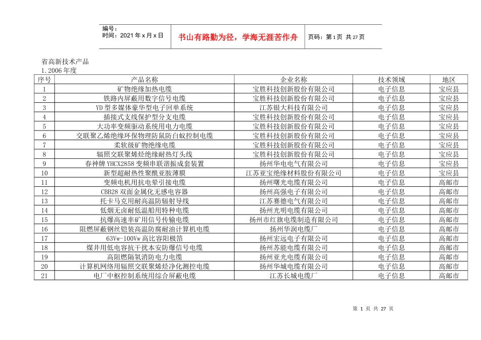 省高新技术产品_第1页