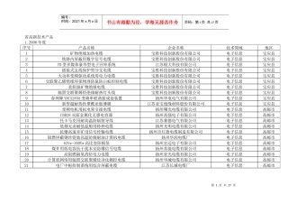 省高新技术产品