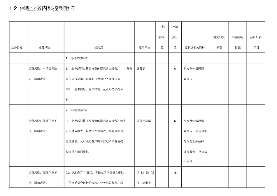保理业务流程梳理成熟版_第2页