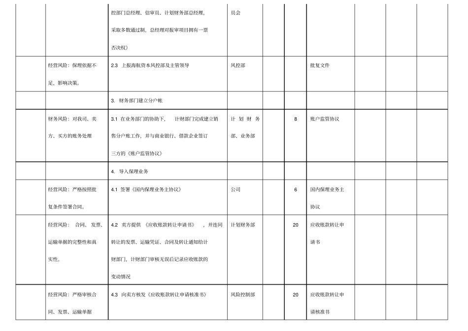 保理业务流程梳理成熟版_第3页