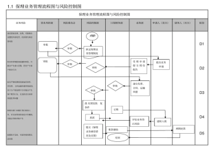 保理业务流程梳理成熟版