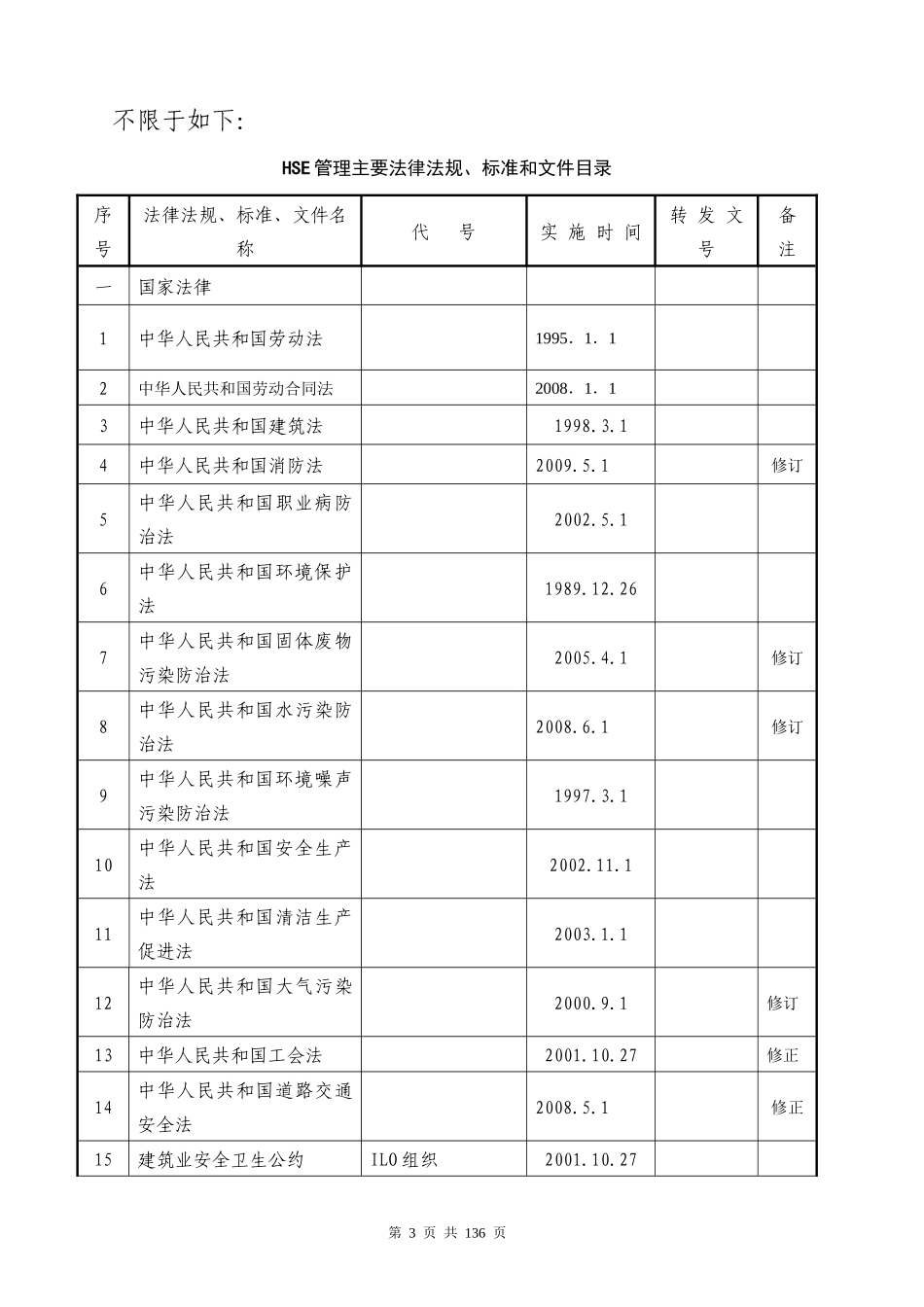 石化炼化一体化项目HSE管理方案_第3页