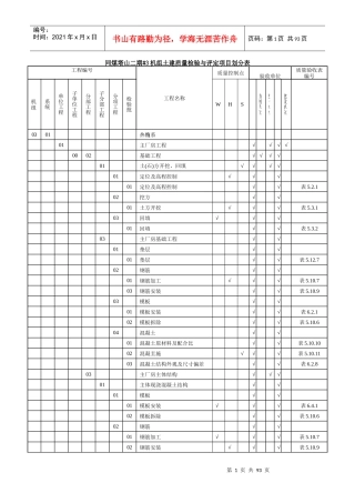 电厂土建项目划分表