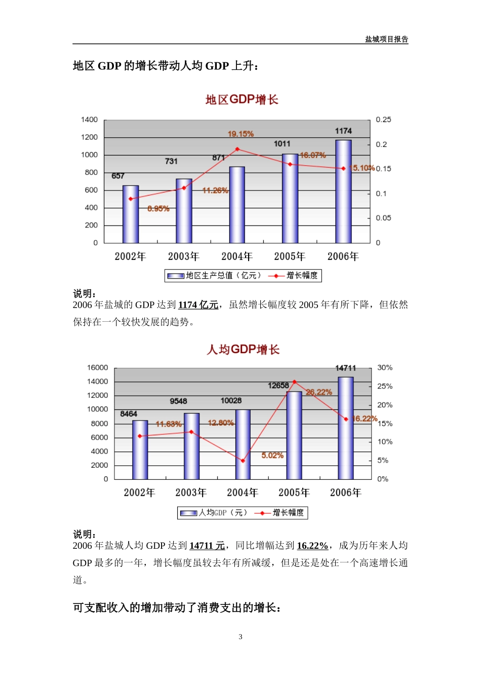 盐城商业项目市场策划_第3页