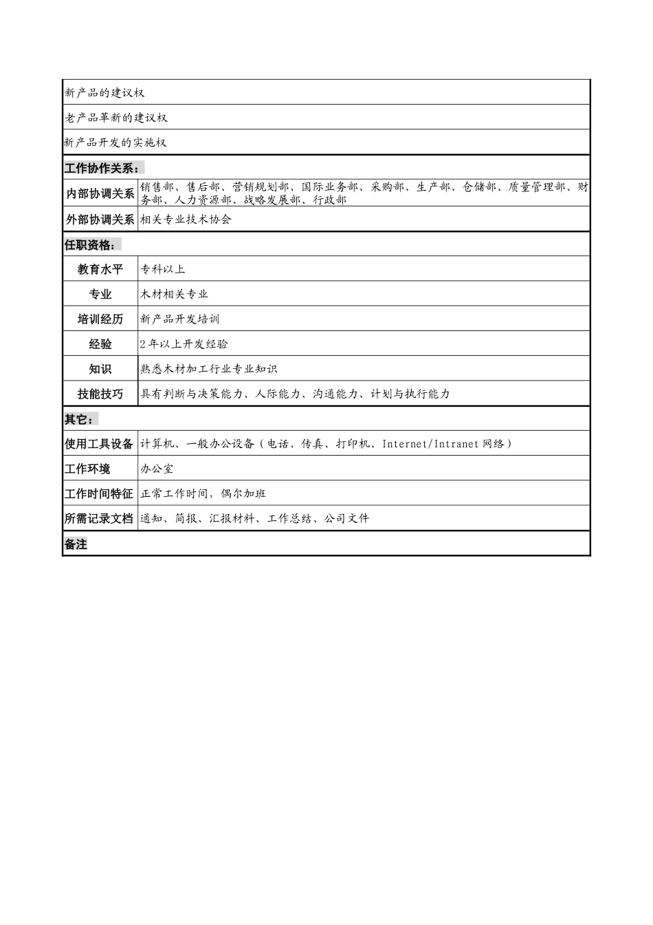 研发部研发工程师岗位说明书_第2页