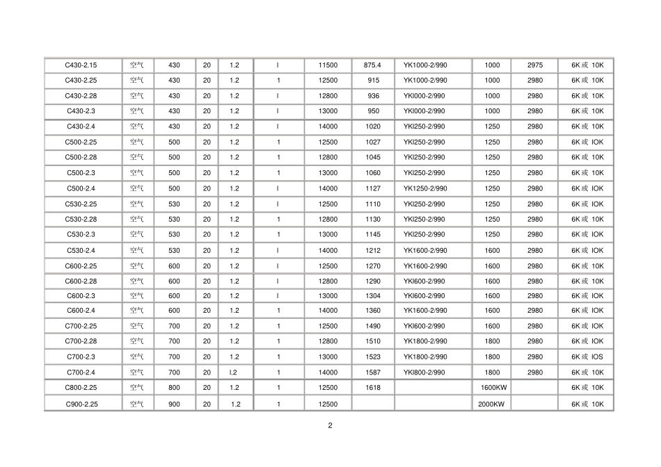 冶炼离心鼓风机性能参数表_第2页