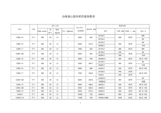 冶炼离心鼓风机性能参数表