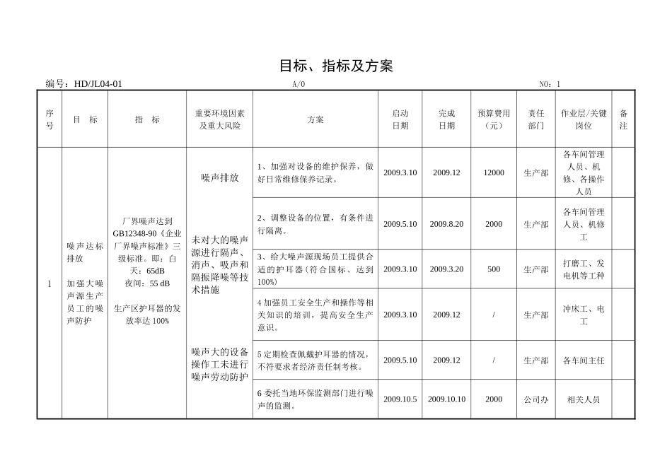 目标、指标及管理方案_第2页