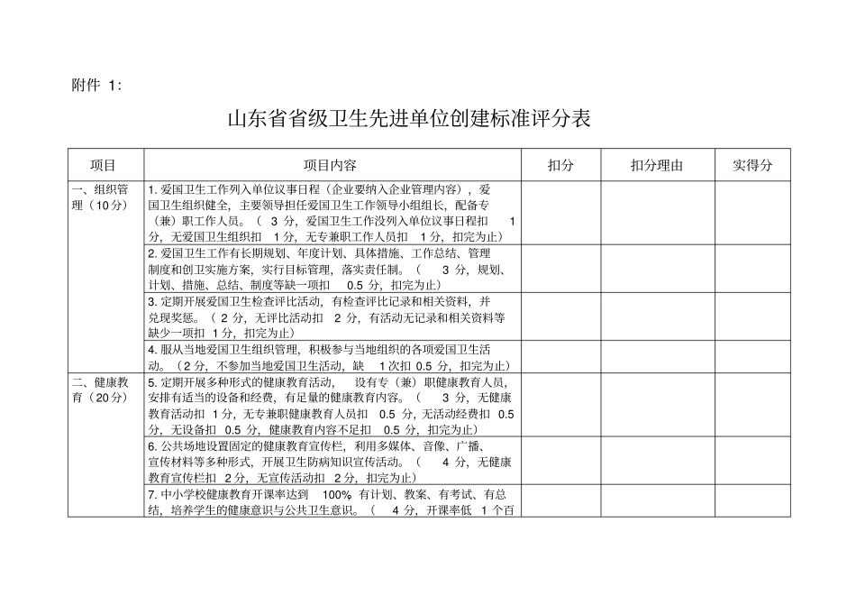 卫生先进检查评分表_第1页