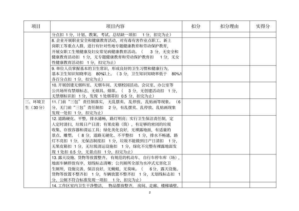 卫生先进检查评分表_第2页