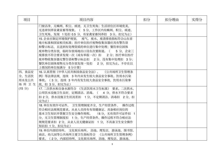 卫生先进检查评分表_第3页