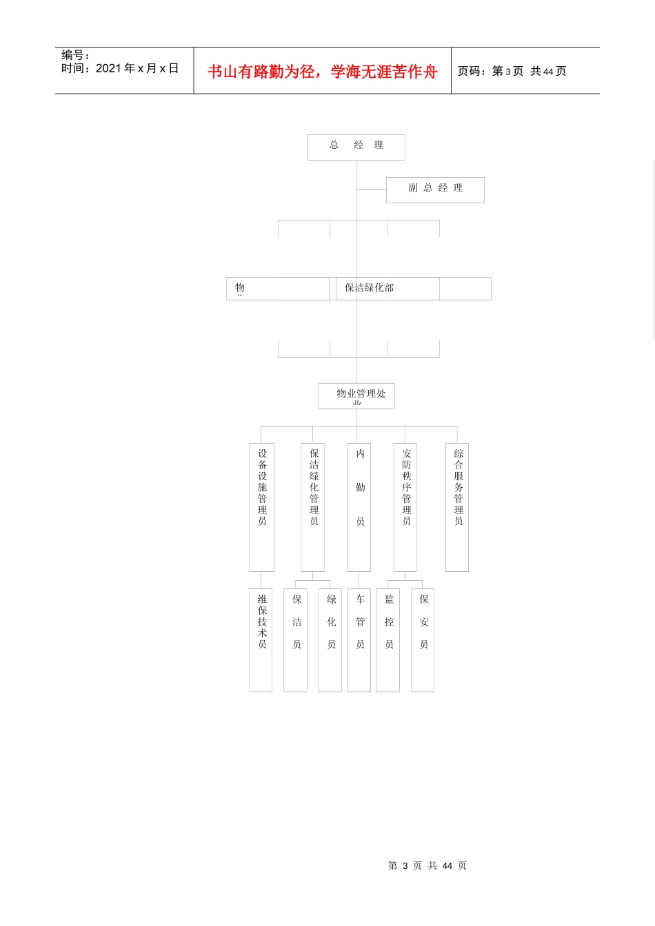 百安物业管理标准工作手册_第3页